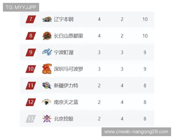 西部前六席位争夺白热化，每场比赛定排名